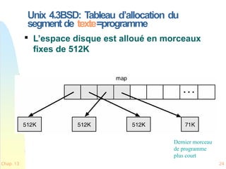 Unix 4.3BSD: Tableau d’allocation du
segment de texte=programme

L’espace disque est alloué en morceaux
fixes de 512K
Dernier morceau
de programme
plus court
Chap. 13 24
 