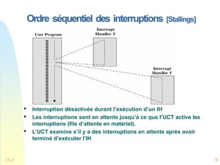 Ordre séquentiel des interruptions [Stallings]

Interruption désactivée durant l’exécution d’un IH

Les interruptions sont en attente jusqu’à ce que l’UCT active les
interruptions (file d’attente en matériel).

L’UCT examine s’il y a des interruptions en attente après avoir
terminé d’exécuter l’IH
Ch.2 18
 