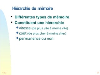 Hiérarchie de mémoire
Ch.2 25

Différentes types de mémoire

Constituent une hiérarchie
vitesse (de plus vite à moins vite)
coût (de plus cher à moins cher)
permanence ou non
 