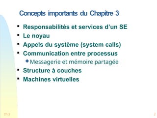 Concepts importants du Chapitre 3
Ch.3 2

Responsabilités et services d’un SE

Le noyau

Appels du système (system calls)

Communication entre processus
Messagerie et mémoire partagée

Structure à couches

Machines virtuelles
 