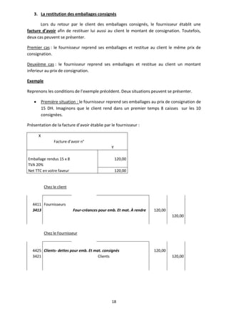 18
3. La restitution des emballages consignés
Lors du retour par le client des emballages consignés, le fournisseur établit une
facture d’avoir afin de restituer lui aussi au client le montant de consignation. Toutefois,
deux cas peuvent se présenter.
Premier cas : le fournisseur reprend ses emballages et restitue au client le même prix de
consignation.
Deuxième cas : le fournisseur reprend ses emballages et restitue au client un montant
inferieur au prix de consignation.
Exemple
Reprenons les conditions de l’exemple précédent. Deux situations peuvent se présenter.
 Première situation : le fournisseur reprend ses emballages au prix de consignation de
15 DH. Imaginons que le client rend dans un premier temps 8 caisses sur les 10
consignées.
Présentation de la facture d’avoir établie par le fournisseur :
X
Facture d'avoir n°
Y
Emballage rendus 15 x 8 120,00
TVA 20%
Net TTC en votre faveur 120,00
Chez le client
4411 Fournisseurs
3413 Four-créances pour emb. Et mat. À rendre 120,00
120,00
Chez le Fournisseur
4425 Clients- dettes pour emb. Et mat. consignés 120,00
3421 Clients 120,00
 