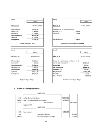 31
Bachir Bachir
Jamal Jamal
Facture n°25 Le 10/12/2010 Avoir n° 19 le 20/12/2010
Marchandises 50 000,00 Escompte de 2% sur facture n°25
Rabais 10% 5 000,00 42 750X 2% = 855,00
Remise 5% 2 250,00 TVA 20% 171,00
Net commercial 42 750,00
TVA 20% 8 550,00
Net à payer 51 300,00 Net à déduire 1 026,00
A payer dans deux mois Règlement par chèque sous huitaine
Jamal Jamal
Karim Karim
Facture n°30 Le 14/01/2011 Avoir n° 44 le 25/01/2011
Marchandises 75 000,00 Retour de marchandises sur facture n° 30
Remise 4% -3 000,00 Montant de retour brut 15 000,00
Net commercial 72 000,00 Remise 4% 600,00
Escompte 2% -1 440,00 Net commercial 14 400,00
Net financier 70 560,00 Escompte 2% 288,00
TVA 20% 14 112,00 Net financier 14 112,00
Net à payer 84 672,00 TVA 20% 2 822,40
Net à déduire 16 934,4
Règlement par chèque Remboursement par chèque
2. Journal de l’entreprise Jamal :
10/12/2010
6111 Achat de marchandises 42 750,00
34552 Etat TVA récupérable sur charges 8 550,00
4411 Fournisseurs 51 300,00
Facture n°25
20/12/2010
4411 Fournisseurs 1 026,00
7386 Escomptes obtenus 855,00
34552 Etat TVA récup.sur charges 171,00
 