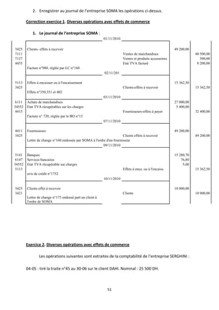 51
2. Enregistrer au journal de l’entreprise SOMA les opérations ci-dessus.
Correction exercice 1. Diverses opérations avec effets de commerce
1. Le journal de l‘entreprise SOMA :
01/11/2010
3425 Clients- effets à recevoir 49 200,00
7111 Ventes de marchandises 40 500,00
7127 Ventes et produits accessoires 500,00
4455 Etat TVA facturé 8 200,00
Facture n°980, réglée par LC n°160
02/11/201
5113 Effets à encaisser ou à l'encaissement 15 362,50
3425 Clients-effets à recevoir 15 362,50
Effets n°350,351 et 402
03/11/2010
6111 Achats de marchandises 27 000,00
34552 Etat TVA récupérables sur les charges 5 400,00
4415 Fournisseurs-effets à payer 32 400,00
Facture n° 720, réglée par le BO n°15
07/11/2010
4411 Fournisseurs 49 200,00
3425 Clients effets à recevoir 49 200,00
Lettre de change n°160 endossée par SOMA à l'ordre d'un fournisseur
09/11/2010
5141 Banques 15 280,70
6147 Services bancaires 76,80
34552 Etat TVA récupérable sur charges 5,00
5113 Effets à enca. ou à l'encaiss. 15 362,50
avis de crédit n°1752
10/11/2010
3425 Clients effet à recevoir 10 000,00
3421 Clients 10 000,00
Lettre de change n°175 endossé part un client à
l'ordre de SOMA
Exercice 2. Diverses opérations avec effets de commerce
Les opérations suivantes sont extraites de la comptabilité de l’entreprise SERGHINI :
04-05 : tiré la traite n°45 au 30-06 sur le client DAHI. Nominal : 25 500 DH.
 