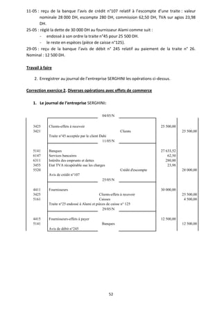 52
11-05 : reçu de la banque l’avis de crédit n°107 relatif à l’escompte d’une traite : valeur
nominale 28 000 DH, escompte 280 DH, commission 62,50 DH, TVA sur agios 23,98
DH.
25-05 : réglé la dette de 30 000 DH au fournisseur Alami comme suit :
- endossé à son ordre la traite n°45 pour 25 500 DH.
- le reste en espèces (pièce de caisse n°125).
29-05 : reçu de la banque l’avis de débit n° 245 relatif au paiement de la traite n° 26.
Nominal : 12 500 DH.
Travail à faire
2. Enregistrer au journal de l’entreprise SERGHINI les opérations ci-dessus.
Correction exercice 2. Diverses opérations avec effets de commerce
1. Le journal de l‘entreprise SERGHINI:
04/05/N
3425 Clients-effets à recevoir 25 500,00
3421 Clients 25 500,00
Traite n°45 acceptée par le client Dahi
11/05/N
5141 Banques 27 633,52
6147 Services bancaires 62,50
6311 Intérêts des emprunts et dettes 280,00
3455 Etat TVA récupérable sue les charges 23,98
5520 Crédit d'escompte 28 000,00
Avis de crédit n°107
25/05/N
4411 Fournisseurs 30 000,00
3425 Clients-effets à recevoir 25 500,00
5161 Caisses 4 500,00
Traite n°25 endossé à Alami et pièces de caisse n° 125
29/05/N
4415 Fournisseurs-effets à payer 12 500,00
5141 Banques 12 500,00
Avis de débit n°245
 
