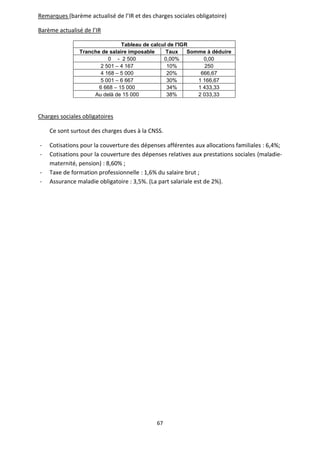 67
Remarques (barème actualisé de l’IR et des charges sociales obligatoire)
Barème actualisé de l’IR
Tableau de calcul de l'IGR
Tranche de salaire imposable Taux Somme à déduire
0 - 2 500 0,00% 0,00
2 501 – 4 167 10% 250
4 168 – 5 000 20% 666,67
5 001 – 6 667 30% 1 166,67
6 668 – 15 000 34% 1 433,33
Au delà de 15 000 38% 2 033,33
Charges sociales obligatoires
Ce sont surtout des charges dues à la CNSS.
- Cotisations pour la couverture des dépenses afférentes aux allocations familiales : 6,4%;
- Cotisations pour la couverture des dépenses relatives aux prestations sociales (maladie-
maternité, pension) : 8,60% ;
- Taxe de formation professionnelle : 1,6% du salaire brut ;
- Assurance maladie obligatoire : 3,5%. (La part salariale est de 2%).
 