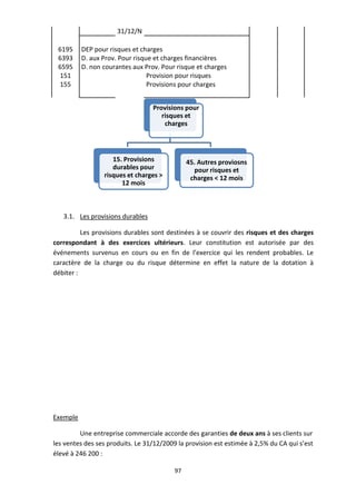 97
3.1. Les provisions durables
Les provisions durables sont destinées à se couvrir des risques et des charges
correspondant à des exercices ultérieurs. Leur constitution est autorisée par des
événements survenus en cours ou en fin de l’exercice qui les rendent probables. Le
caractère de la charge ou du risque détermine en effet la nature de la dotation à
débiter :
Exemple
Une entreprise commerciale accorde des garanties de deux ans à ses clients sur
les ventes des ses produits. Le 31/12/2009 la provision est estimée à 2,5% du CA qui s’est
élevé à 246 200 :
Provisions pour
risques et
charges
15. Provisions
durables pour
risques et charges >
12 mois
45. Autres proviosns
pour risques et
charges < 12 mois
31/12/N
6195 DEP pour risques et charges
6393 D. aux Prov. Pour risque et charges financières
6595 D. non courantes aux Prov. Pour risque et charges
151 Provision pour risques
155 Provisions pour charges
 