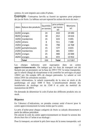 centres, ils sont imputés aux coûts d’achats.
Exemple :       l’entreprise Jarville se fournit en agrumes pour préparer
des jus de fruits. Le tableau suivant reprend les achats du mois de mars :

                                            prix unitaire 
                             Quantités                       Montants 
 dates  Nature des produits                  par tonne 
                             en tonnes                         HT 
                                                 HT 
02/03    oranges                   24            810          19 440 
08/03    oranges                   18            812          14 616 
10/03    mandarines                15            633           9 495 
14/03    citrons                    8            911           7 288 
19/03    oranges                   16            798          12 768 
22/03    pamplemousses             15            577           8 655 
23/03    mandarines                13            681           8 853 
26/03    oranges                   25            880          22 000 
28/03    oranges                   16            872          13 952 
         Total                     150          Total         117 067 

Les charges indirectes sont regroupées dans un centre
approvisionnements. On indique que les frais de transport ont été
facturés par un prestataire sur la base de 299 € TTC la tonne transportée,
que le salarié chargé de réceptionner et de contrôler les arrivages est payé
1200 € net. On compte 40% de charges patronales. Le salarié se voit
retirer 250 € de cotisations sociales.
Autres informations, le salarié responsable de la mise en stock et du
gardiennage est payé 1600 € brut. L’amortissement abonné des
installations de stockage est de 1260 € et celui du matériel de
manutention de 680 €.
On demande de déterminer le coût d’achat des différents produits mis en
stock.

Réponse
En l’absence d’indications, on prendra comme unité d’œuvre pour le
centre approvisionnement la tonne traitée par le centre.
Le prix d’achat pour chaque catégorie de fruits se calcule directement à
partir du tableau précédent.
On calcule le coût du centre approvisionnement en faisant la somme des
divers frais liés à l’achat et au stockage :
Pour le transport, on retient le prix hors taxes de la tonne transportée, soit
                                                                           13
 