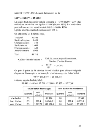 ici 250 € (= 299/1.196). Le coût du transport est de

    150 T  x  250 €/T  =  37 500 € 
    Le salaire brut du premier salarié se monte à 1 450 € (1200 + 250) ; les
    cotisations patronales sont égales à 580 € (1450 x 40%). Les cotisations
    patronales du second salarié sont de 640 € (= 1600 x 40%).
    Le total amortissements abonnés donne 1 940 €.
    On additionne les différents frais,
    Transport         37 500
    Salaire réception 1 450
    Charges sociales     580
    Salaire stocks    1 600
    Charges sociales     640
    Amortissements     1 940
    Total                43 710

          Coût de l’unité d’œuvre =       Coût du centre approvisionnement
                                             Nombre d’unités d’œuvre
                                      =   43 710   = 291,4 €
                                           150
    On peut à partir de là calculer le coût d’achat pour chaque catégorie
    d’agrumes. On comptera, par exemple, pour les oranges en frais d’achat,
                          99 T * 291,4 €/T = 28 848,6 €
    à ajouter au prix d'achat global,
             19 440 + 14 616 + 12 768 + 22 000 + 13 952 = 82 776 €

                    coût d'achat des oranges           coût d'achat des mandarines 
                               coût                               coût 
                 quantité              Montant       quantité                Montant 
                             unitaire                            unitaire 
prix d'achat       99                   82 776          28                    18 348 
frais d'achat      99         291,4    28 848,6         28        291,4      8 159,2 
coût d'achat       99        1 127,52  111 624,6        28       946,69      26 507,2 




                                                                               14
 