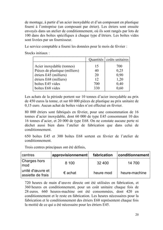 de montage, à partir d’un acier inoxydable et d’un composant en plastique
 fourni à l’entreprise (un composant par étrier). Les étriers sont ensuite
 envoyés dans un atelier de conditionnement, où ils sont rangés par lots de
 100 dans des boîtes spécifiques à chaque type d’étriers. Les boîtes vides
 sont livrées par un fournisseur.
 Le service comptable a fourni les données pour le mois de février :
 Stocks initiaux :
                                             Quantités coûts unitaires
          Acier inoxydable (tonnes)             15            700
          Pièces de plastique (milliers)        40            0,25
          étriers E45 (milliers)                20            0,90
          étriers E68 (milliers)                12            1,20
          boîtes E45 vides                      700           0,40
          boîtes E68 vides                      330           0,60

 Les achats de la période portent sur 10 tonnes d’acier inoxydable au prix
 de 450 euros la tonne, et sur 60 000 pièces de plastique au prix unitaire de
 0,15 euro. Aucun achat de boîtes vides n’est effectué en février.
 80 000 étriers sont fabriqués en février, pour une consommation de 16
 tonnes d’acier inoxydable, dont 60 000 de type E45 consommant 10 des
 16 tonnes d’acier, et 20 000 de type E68. On ne constate aucune perte ni
 déchet aussi bien dans l’atelier de fabrication que dans celui de
 conditionnement.
 650 boîtes E45 et 300 boîtes E68 sortent en février de l’atelier de
 conditionnement.
 Trois centres principaux ont été définis,

centres              approvisionnement         fabrication     conditionnement
Charges hors
                              8 100               32 400               14 700
mod
unité d'œuvre et
                             € achat            heure mod        heure-machine
assiette de frais
 720 heures de main d’œuvre directe ont été utilisées en fabrication, et
 360 heures en conditionnement, pour un coût unitaire chaque fois de
 28 euros. 660 heures-machine ont été consommées, dont 420 en
 conditionnement et le reste en fabrication. Les heures nécessaires pour la
 fabrication et le conditionnement des étriers E68 représentent chaque fois
 la moitié de ce qui a été nécessaire pour les étriers E45.

                                                                          20
 
