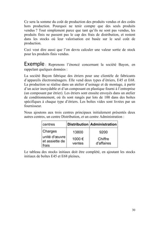 Ce sera la somme du coût de production des produits vendus et des coûts
hors production. Pourquoi ne tenir compte que des seuls produits
vendus ? Tout simplement parce que tant qu’ils ne sont pas vendus, les
produits finis ne passent pas le cap des frais de distribution, et restent
dans les stocks où leur valorisation est basée sur le seul coût de
production.
Ceci veut dire aussi que l’on devra calculer une valeur sortie de stock
pour les produits finis vendus.

Exemple :       Reprenons l’énoncé concernant la société Bayon, en
rappelant quelques données :
La société Bayon fabrique des étriers pour une clientèle de fabricants
d’appareils électroménagers. Elle vend deux types d’étriers, E45 et E68.
La production se réalise dans un atelier d’usinage et de montage, à partir
d’un acier inoxydable et d’un composant en plastique fourni à l’entreprise
(un composant par étrier). Les étriers sont ensuite envoyés dans un atelier
de conditionnement, où ils sont rangés par lots de 100 dans des boîtes
spécifiques à chaque type d’étriers. Les boîtes vides sont livrées par un
fournisseur.
Nous ajoutons aux trois centres principaux initialement présentés deux
autres centres, un centre Distribution, et un centre Administration :

            centres          Distribution Administration
            Charges             13800             9200
            unité d'œuvre
                                1000 €           Chiffre
            et assiette de
                                ventes          d'affaires
            frais
Le tableau des stocks initiaux doit être complété, en ajoutant les stocks
initiaux de boîtes E45 et E68 pleines,




                                                                        30
 