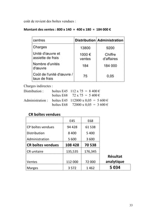 coût de revient des boîtes vendues :

Montant des ventes : 800 x 140  +  400 x 180  =  184 000 € 


         centres                     Distribution Administration
         Charges                        13800          9200
         Unité d'œuvre et               1000 €        Chiffre
         assiette de frais              ventes       d'affaires
         Nombre d'unités                 184         184 000
         d'œuvre
         Coût de l'unité d'œuvre /       75            0,05
         taux de frais

Charges indirectes :
Distribution :     boîtes E45 112 x 75 = 8 400 €
                   boîtes E68 72 x 75 = 5 400 €
Administration : boîtes E45 112000 x 0,05 = 5 600 €
                   boîtes E68 72000 x 0,05 = 3 600 €

       CR boîtes vendues                                       
                               E45            E68              
  CP boîtes vendues           94 428       61 538              
  Distribution                 8 400       5 400               
  Administration               5 600       3 600               
  CR boîtes vendues          108 428      70 538               
  CR unitaire                135,535      176,345              
                                                       Résultat 
  Ventes                     112 000       72 000     analytique 
  Marges                       3 572       1 462         5 034 




                                                                    33
 