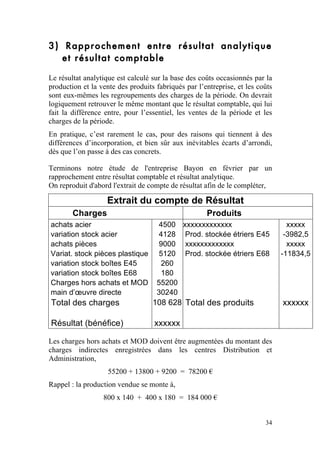 3) Rapprochement entre résultat analytique
   et résultat comptable

Le résultat analytique est calculé sur la base des coûts occasionnés par la
production et la vente des produits fabriqués par l’entreprise, et les coûts
sont eux-mêmes les regroupements des charges de la période. On devrait
logiquement retrouver le même montant que le résultat comptable, qui lui
fait la différence entre, pour l’essentiel, les ventes de la période et les
charges de la période.
En pratique, c’est rarement le cas, pour des raisons qui tiennent à des
différences d’incorporation, et bien sûr aux inévitables écarts d’arrondi,
dès que l’on passe à des cas concrets.

Terminons notre étude de l'entreprise Bayon en février par un
rapprochement entre résultat comptable et résultat analytique.
On reproduit d'abord l'extrait de compte de résultat afin de le compléter,

                   Extrait du compte de Résultat
        Charges                                      Produits
achats acier                         4500    xxxxxxxxxxxxx                       xxxxx
variation stock acier                4128     Prod. stockée étriers E45         -3982,5
achats pièces                        9000     xxxxxxxxxxxxx                      xxxxx
Variat. stock pièces plastique       5120     Prod. stockée étriers E68        -11834,5
variation stock boîtes E45            260
variation stock boîtes E68            180
Charges hors achats et MOD          55200
main d’œuvre directe                30240
Total des charges                  108 628 Total des produits                  xxxxxx

Résultat (bénéfice)                xxxxxx

Les charges hors achats et MOD doivent être augmentées du montant des
charges indirectes enregistrées dans les centres Distribution et
Administration,
                    55200 + 13800 + 9200 = 78200 €
Rappel : la production vendue se monte à,
                  800 x 140 + 400 x 180 = 184 000 €


                                                                         34
 