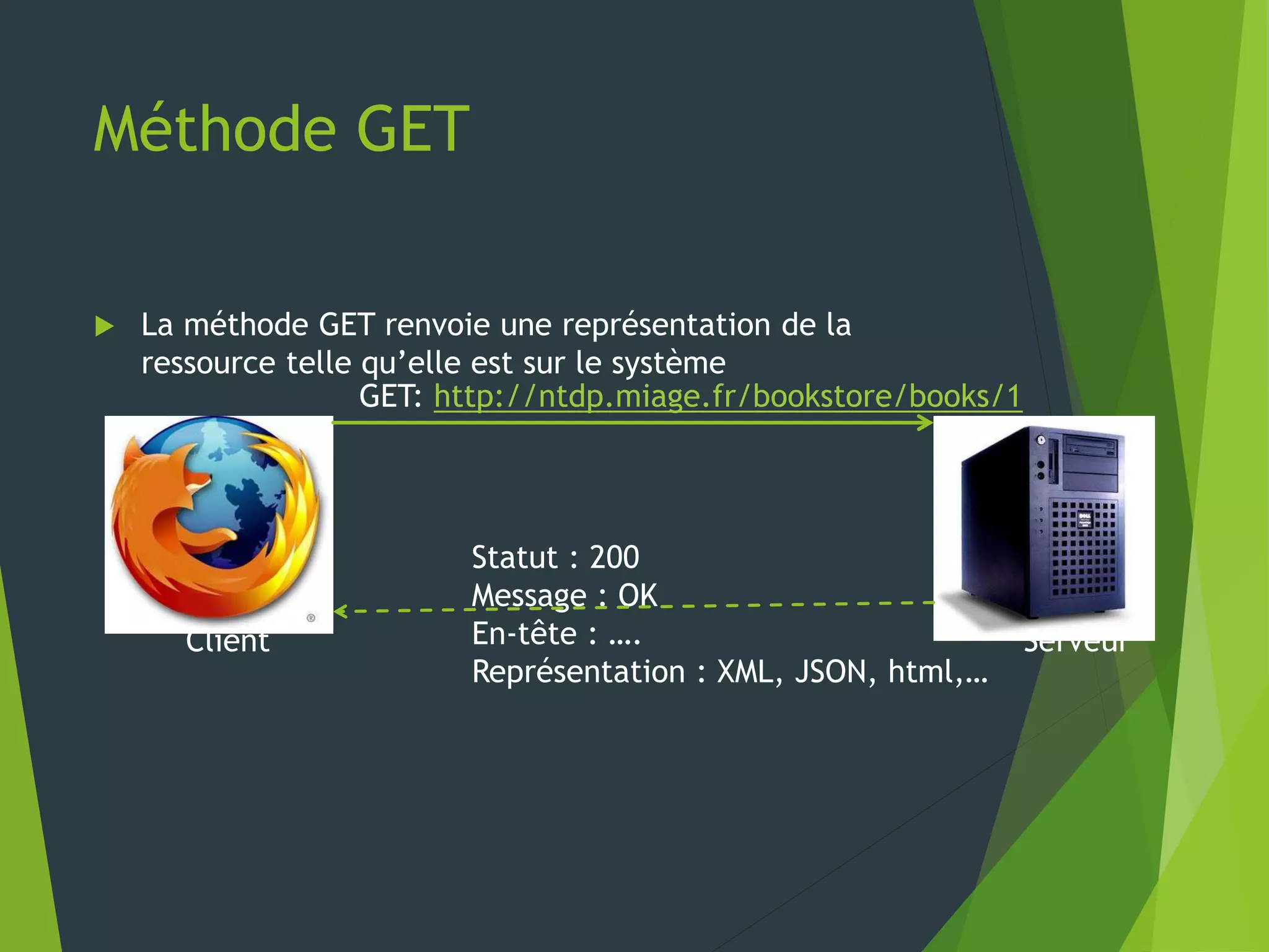 Méthode GET
 La méthode GET renvoie une représentation de la
ressource telle qu’elle est sur le système
Client Serveur
GET: http://ntdp.miage.fr/bookstore/books/1
Statut : 200
Message : OK
En-tête : ….
Représentation : XML, JSON, html,…
 