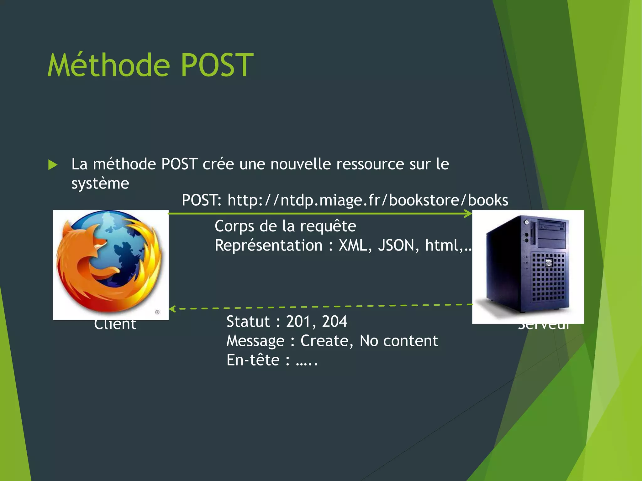 Méthode POST
 La méthode POST crée une nouvelle ressource sur le
système
Client Serveur
POST: http://ntdp.miage.fr/bookstore/books
Corps de la requête
Représentation : XML, JSON, html,…
Statut : 201, 204
Message : Create, No content
En-tête : …..
 