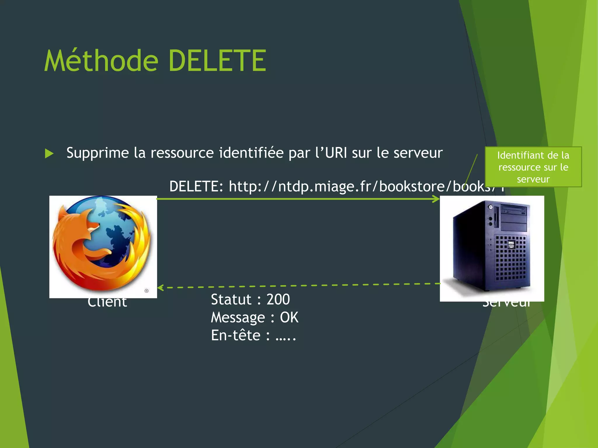 Méthode DELETE
 Supprime la ressource identifiée par l’URI sur le serveur
Client Serveur
DELETE: http://ntdp.miage.fr/bookstore/books/1
Statut : 200
Message : OK
En-tête : …..
Identifiant de la
ressource sur le
serveur
 