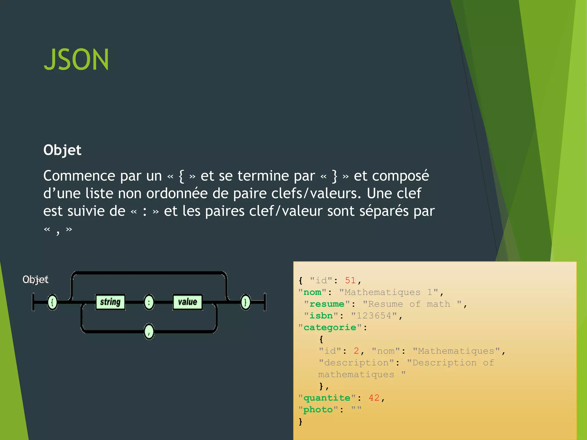 JSON
Objet
Commence par un « { » et se termine par « } » et composé
d’une liste non ordonnée de paire clefs/valeurs. Une clef
est suivie de « : » et les paires clef/valeur sont séparés par
« , »
{ "id": 51,
"nom": "Mathematiques 1",
"resume": "Resume of math ",
"isbn": "123654",
"categorie":
{
"id": 2, "nom": "Mathematiques",
"description": "Description of
mathematiques "
},
"quantite": 42,
"photo": ""
}
Objet
 