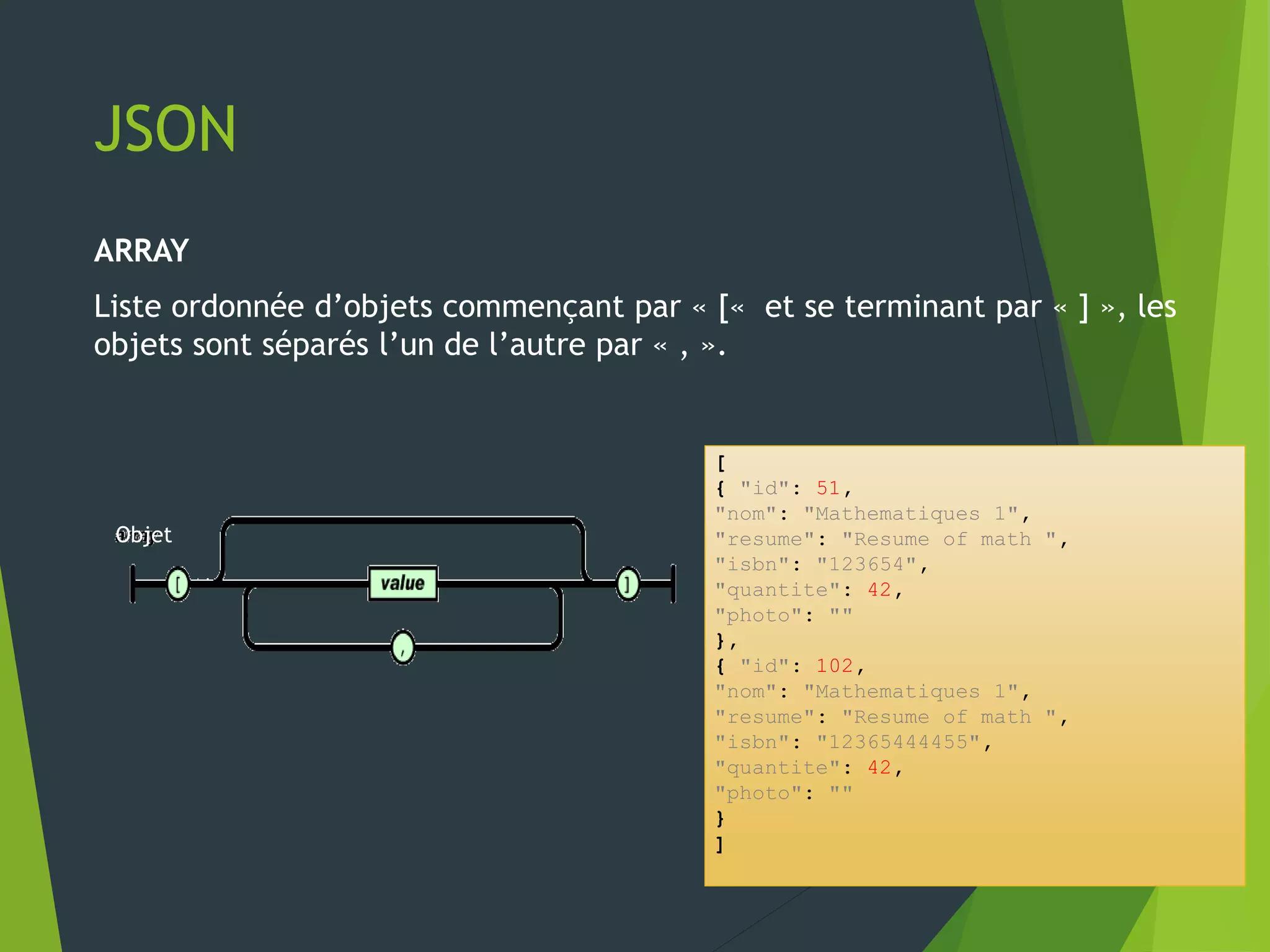 JSON
ARRAY
Liste ordonnée d’objets commençant par « [« et se terminant par « ] », les
objets sont séparés l’un de l’autre par « , ».
[
{ "id": 51,
"nom": "Mathematiques 1",
"resume": "Resume of math ",
"isbn": "123654",
"quantite": 42,
"photo": ""
},
{ "id": 102,
"nom": "Mathematiques 1",
"resume": "Resume of math ",
"isbn": "12365444455",
"quantite": 42,
"photo": ""
}
]
Objet
 