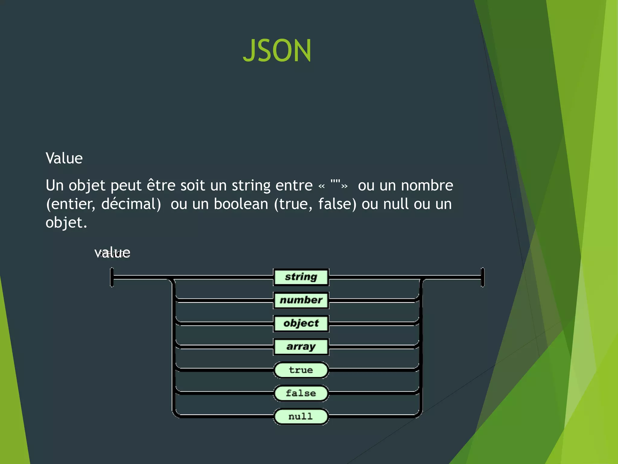 JSON
Value
Un objet peut être soit un string entre « ""» ou un nombre
(entier, décimal) ou un boolean (true, false) ou null ou un
objet.
value
 