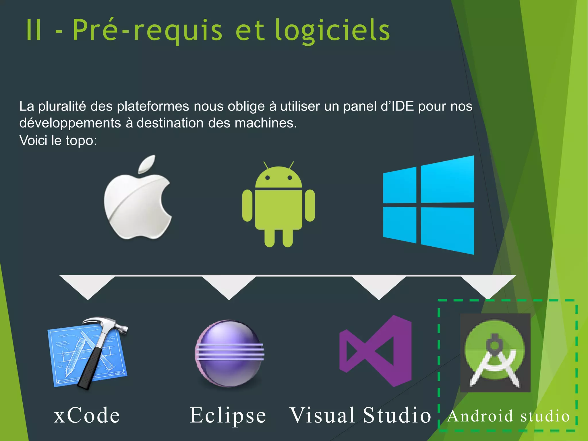 II - Pré-requis et logiciels
La pluralité des plateformes nous oblige à utiliser un panel d’IDE pour nos
développements à destination des machines.
Voici le topo:
xCode Eclipse Visual Studio Android studio
 