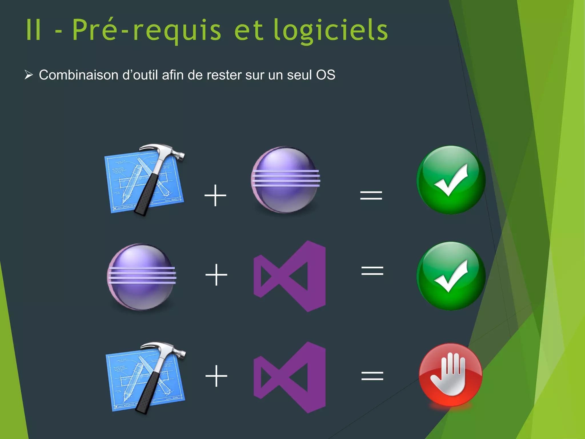 II - Pré-requis et logiciels
+
+
 Combinaison d’outil afin de rester sur un seul OS
+ =
=
=
 