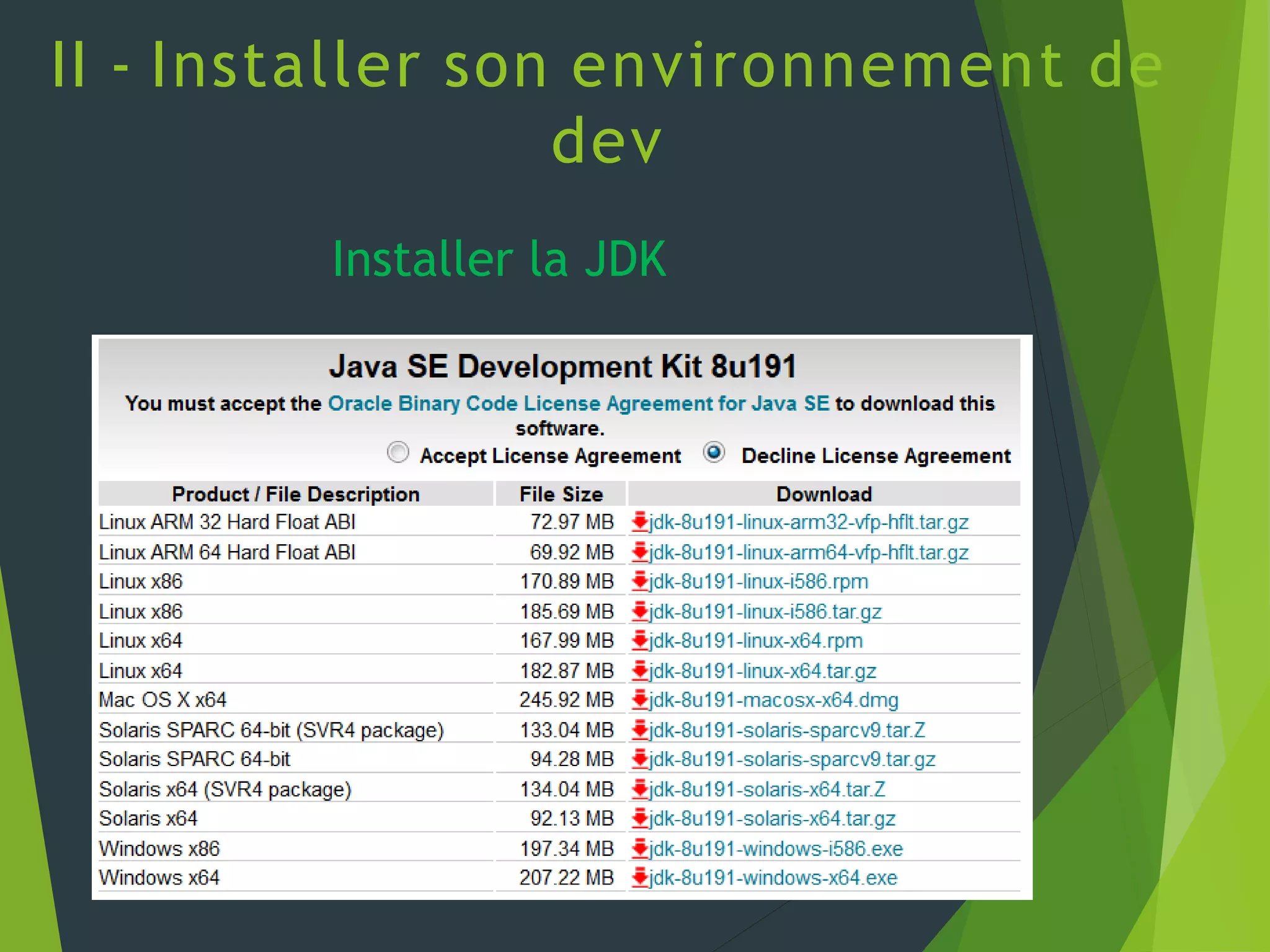II - Installer son environnement de
dev
Installer la JDK
 