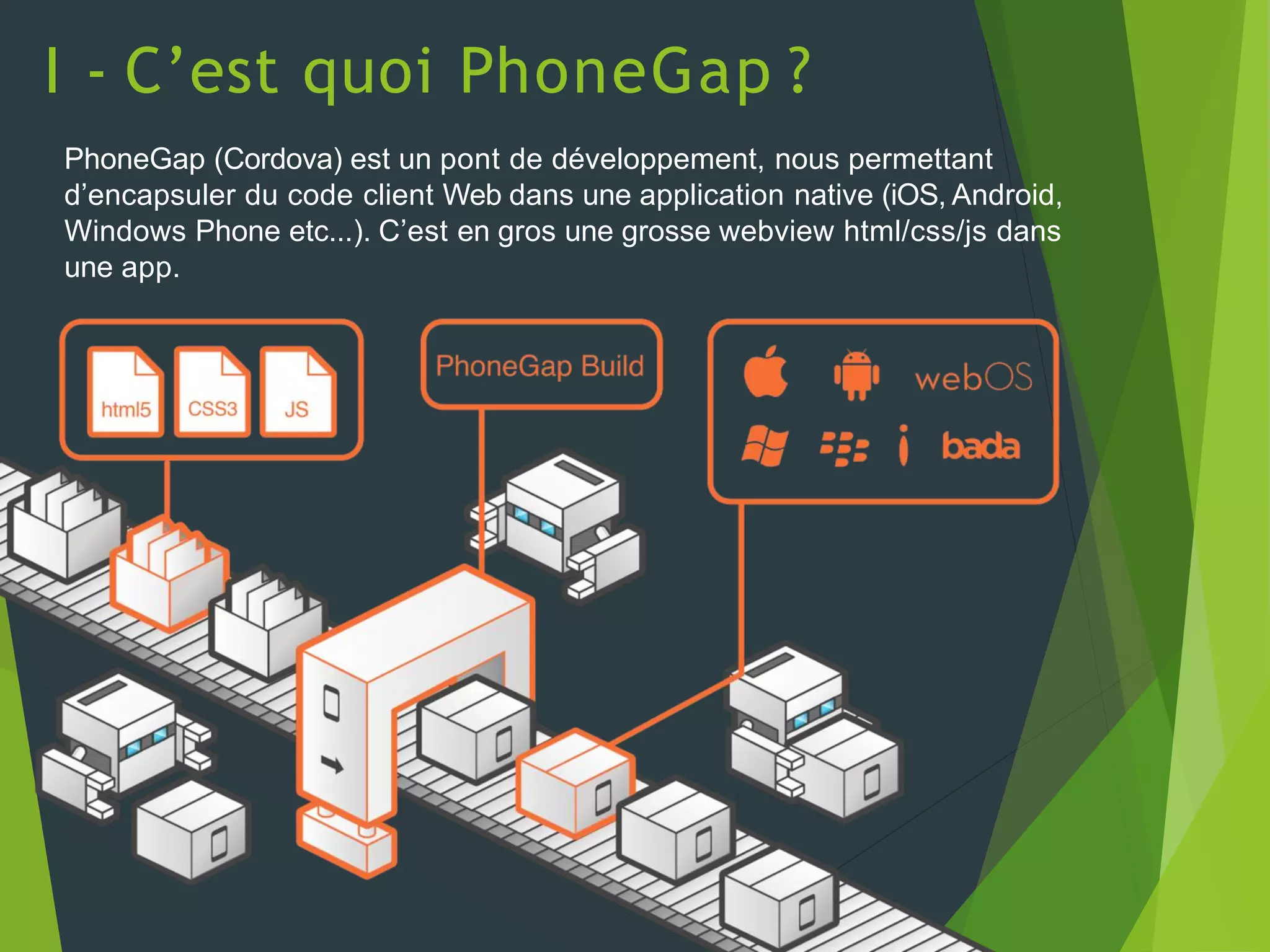 I - C’est quoi PhoneGap ?
PhoneGap (Cordova) est un pont de développement, nous permettant
d’encapsuler du code client Web dans une application native (iOS, Android,
Windows Phone etc...). C’est en gros une grosse webview html/css/js dans
une app.
 