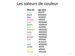 Les valeurs de couleur 
Mot clé rgb héxa 
aqua #00ffff 
black #000000 
blue #0000ff 
fuchsia #ff00ff 
gray #808080 
green #008000 
lime #00ff00 
Maroon #800000 
navy #000080 
olive #808000 
purple #800080 
red #ff0000 
silver #c0c0c0 
teal #008080 
#ffffff 
yellow #ffff00 
Orange #ffa500 
21 
 