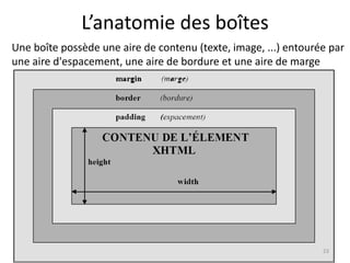 L’anatomie des boîtes 
Une boîte possède une aire de contenu (texte, image, ...) entourée par 
une aire d'espacement, une aire de bordure et une aire de marge 
23 
 