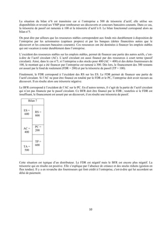 10
La situation du bilan n°6 est transitoire car si l’entreprise a 500 de trésorerie d’actif, elle utilise ses
disponibilités et revend ses VMP pour rembourser ses découverts et concours bancaires courants. Dans ce cas,
la trésorerie de passif est ramenée à 100 et la trésorerie d’actif à 0. Le bilan fonctionnel correspond alors au
bilan n°5.
On peut dire par ailleurs que les ressources stables correspondent aux fonds mis durablement à disposition de
l’entreprise par les actionnaires (capitaux propres) et par les banques (dettes financières autres que le
découvert et les concours bancaires courants). Ces ressources ont été destinées à financer les emplois stables
qui ont vocation à rester durablement dans l’entreprise.
L’excédent des ressources stables sur les emplois stables, permet de financer une partie des autres actifs, c’est-
à-dire de l’actif circulant (AC). L’actif circulant est aussi financé par des ressources à court terme (passif
circulant). Ainsi, dans le cas n°5, si l’entreprise a des stocks pour 400 (AC = 400) et des dettes fournisseurs de
100, le montant qui a été financer par l’entreprise est ramené à 300. Dès lors, le financement des 300 restants
est assuré par le fond de roulement (FDR = 200) et par la trésorerie de passif (TP = 100).
Finalement, le FDR correspond à l’excédent des RS sur les ES. Le FDR permet de financer une partie de
l’actif circulant. Si l’AC ne peut être financé en totalité par le FDR et le PC, l’entreprise doit avoir recours au
découvert. Il en résulte alors une trésorerie négative.
Le BFR correspond à l’excédent de l’AC sur le PC. En d’autres termes, il s’agit de la partie de l’actif circulant
qui n’est pas financée par le passif circulant. Ce BFR doit être financé par le FDR ; toutefois si le FDR est
insuffisant, le financement est assuré par un découvert, il en résulte une trésorerie de passif.
Bilan 7
E
ES =
600
RS =
800
A
AC =
400
PC =
200
TP =
600
T
TA =
500
Cette situation est typique d’un distributeur. Le FDR est négatif mais le BFR est encore plus négatif. La
trésorerie qui en résulte est positive. Elle s’explique par l’absence de créance et des stocks réduits (gestion en
flux tendus). Il y a en revanche des fournisseurs qui font crédit à l’entreprise, c'est-à-dire qui lui accordent un
délai de paiement.
 