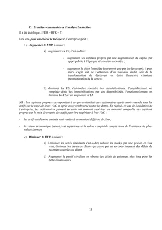 11
C. Premiers commentaires d’analyse financière
Il a été établi que : FDR – BFR = T
Dès lors, pour améliorer la trésorerie, l’entreprise peut :
1) Augmenter le FDR, à savoir :
a) augmenter les RS, c’est-à-dire :
- augmenter les capitaux propres par une augmentation de capital par
appel public à l’épargne si la société est cotée ;
- augmenter la dette financière (autrement que par du découvert): il peut
alors s’agir soit de l’obtention d’un nouveau crédit, soit de la
transformation du découvert en dette financière classique
(restructuration de la dette) ;
b) diminuer les ES, c'est-à-dire revendre des immobilisations. Comptablement, on
remplace donc des immobilisations par des disponibilités. Fonctionnellement on
diminue les ES et on augmente la TA
NB : Les capitaux propres correspondent à ce que reviendrait aux actionnaires après avoir revendu tous les
actifs sur la base de leurs VNC et après avoir remboursé toutes les dettes. En réalité, en cas de liquidation de
l’entreprise, les actionnaires peuvent recevoir un montant supérieur au montant comptable des capitaux
propres car le prix de revente des actifs peut-être supérieur à leur VNC :
- les actifs totalement amortis sont vendus à un montant différent de zéro ;
- la valeur économique (vénale) est supérieure à la valeur comptable compte tenu de l’existence de plus-
values latentes
2) Diminuer le BFR, à savoir :
c) Diminuer les actifs circulants c'est-à-dire réduire les stocks par une gestion en flux
tenu, diminuer les créances clients qui passe par un raccourcissement des délais de
paiement accordés au client
d) Augmenter le passif circulant en obtenu des délais de paiement plus long pour les
dettes fournisseurs
 