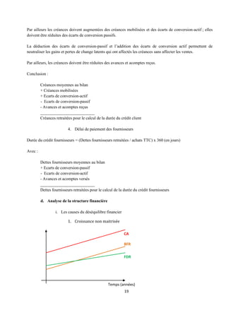 19
Par ailleurs les créances doivent augmentées des créances mobilisées et des écarts de conversion-actif ; elles
doivent être réduites des écarts de conversion passifs.
La déduction des écarts de conversion-passif et l’addition des écarts de conversion actif permettent de
neutraliser les gains et pertes de change latents qui ont affectés les créances sans affecter les ventes.
Par ailleurs, les créances doivent être réduites des avances et acomptes reçus.
Conclusion :
Créances moyennes au bilan
+ Créances mobilisées
+ Ecarts de conversion-actif
- Ecarts de conversion-passif
- Avances et acomptes reçus
__________________________
Créances retraitées pour le calcul de la durée du crédit client
4. Délai de paiement des fournisseurs
Durée du crédit fournisseurs = (Dettes fournisseurs retraitées / achats TTC) x 360 (en jours)
Avec :
Dettes fournisseurs moyennes au bilan
+ Ecarts de conversion-passif
- Ecarts de conversion-actif
- Avances et acomptes versés
__________________________
Dettes fournisseurs retraitées pour le calcul de la durée du crédit fournisseurs
d. Analyse de la structure financière
i. Les causes du déséquilibre financier
1. Croissance non maitrisée
Temps (années)
CA
BFR
FDR
 