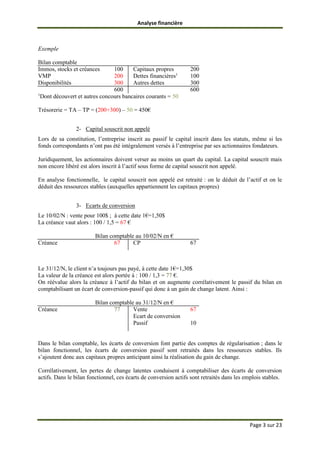 Analyse financière
Page 3 sur 23
Exemple
Bilan comptable
Immos, stocks et créances 100 Capitaux propres 200
VMP 200 Dettes financières1
100
Disponibilités 300 Autres dettes 300
600 600
1
Dont découvert et autres concours bancaires courants = 50
Trésorerie = TA – TP = (200+300) – 50 = 450€
2- Capital souscrit non appelé
Lors de sa constitution, l’entreprise inscrit au passif le capital inscrit dans les statuts, même si les
fonds correspondants n’ont pas été intégralement versés à l’entreprise par ses actionnaires fondateurs.
Juridiquement, les actionnaires doivent verser au moins un quart du capital. La capital souscrit mais
non encore libéré est alors inscrit à l’actif sous forme de capital souscrit non appelé.
En analyse fonctionnelle, le capital souscrit non appelé est retraité : on le déduit de l’actif et on le
déduit des ressources stables (auxquelles appartiennent les capitaux propres)
3- Ecarts de conversion
Le 10/02/N : vente pour 100$ ; à cette date 1€=1,50$
La créance vaut alors : 100 / 1,5 = 67 €
Bilan comptable au 10/02/N en €
Créance 67 CP 67
Le 31/12/N, le client n’a toujours pas payé, à cette date 1€=1,30$
La valeur de la créance est alors portée à : 100 / 1,3 = 77 €.
On réévalue alors la créance à l’actif du bilan et on augmente corrélativement le passif du bilan en
comptabilisant un écart de conversion-passif qui donc à un gain de change latent. Ainsi :
Bilan comptable au 31/12/N en €
Créance 77 Vente 67
Ecart de conversion
Passif 10
Dans le bilan comptable, les écarts de conversion font partie des comptes de régularisation ; dans le
bilan fonctionnel, les écarts de conversion passif sont retraités dans les ressources stables. Ils
s’ajoutent donc aux capitaux propres anticipant ainsi la réalisation du gain de change.
Corrélativement, les pertes de change latentes conduisent à comptabiliser des écarts de conversion
actifs. Dans le bilan fonctionnel, ces écarts de conversion actifs sont retraités dans les emplois stables.
 