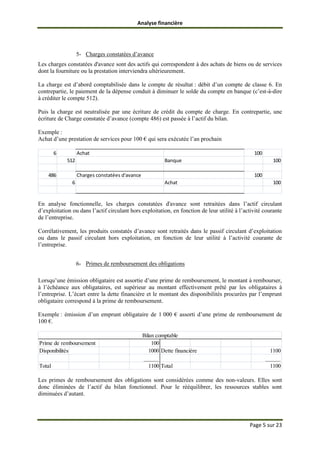 Analyse financière
Page 5 sur 23
5- Charges constatées d’avance
Les charges constatées d'avance sont des actifs qui correspondent à des achats de biens ou de services
dont la fourniture ou la prestation interviendra ultérieurement.
La charge est d’abord comptabilisée dans le compte de résultat : débit d’un compte de classe 6. En
contrepartie, le paiement de la dépense conduit à diminuer le solde du compte en banque (c’est-à-dire
à créditer le compte 512).
Puis la charge est neutralisée par une écriture de crédit du compte de charge. En contrepartie, une
écriture de Charge constatée d’avance (compte 486) est passée à l’actif du bilan.
Exemple :
Achat d’une prestation de services pour 100 € qui sera exécutée l’an prochain
6 Achat 100
512 Banque 100
486 Charges constatées d'avance 100
6 Achat 100
En analyse fonctionnelle, les charges constatées d'avance sont retraitées dans l’actif circulant
d’exploitation ou dans l’actif circulant hors exploitation, en fonction de leur utilité à l’activité courante
de l’entreprise.
Corrélativement, les produits constatés d’avance sont retraités dans le passif circulant d’exploitation
ou dans le passif circulant hors exploitation, en fonction de leur utilité à l’activité courante de
l’entreprise.
6- Primes de remboursement des obligations
Lorsqu’une émission obligataire est assortie d’une prime de remboursement, le montant à rembourser,
à l’échéance aux obligataires, est supérieur au montant effectivement prêté par les obligataires à
l’entreprise. L’écart entre la dette financière et le montant des disponibilités procurées par l’emprunt
obligataire correspond à la prime de remboursement.
Exemple : émission d’un emprunt obligataire de 1 000 € assorti d’une prime de remboursement de
100 €.
Bilan comptable
Prime de remboursement 100
Disponibilités 1000 Dette financière 1100
_____ _____
Total 1100 Total 1100
Les primes de remboursement des obligations sont considérées comme des non-valeurs. Elles sont
donc éliminées de l’actif du bilan fonctionnel. Pour le rééquilibrer, les ressources stables sont
diminuées d’autant.
 