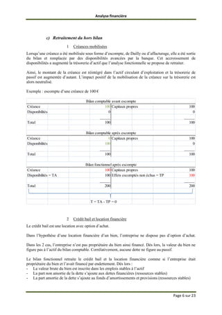 Analyse financière
Page 6 sur 23
c) Retraitement du hors bilan
1 Créances mobilisées
Lorsqu’une créance a été mobilisée sous forme d’escompte, de Dailly ou d’affacturage, elle a été sortie
du bilan et remplacée par des disponibilités avancées par la banque. Cet accroissement de
disponibilités a augmenté la trésorerie d’actif que l’analyse fonctionnelle se propose de retraiter.
Ainsi, le montant de la créance est réintégré dans l’actif circulant d’exploitation et la trésorerie de
passif est augmentée d’autant. L’impact positif de la mobilisation de la créance sur la trésorerie est
alors neutralisé.
Exemple : escompte d’une créance de 100 €
Bilan comptable avant escompte
Créance 100 Capitaux propres 100
Disponibilités 0 0
_____ _____
Total 100 100
Bilan comptable après escompte
Créance 0 Capitaux propres 100
Disponibilités 100 0
_____ _____
Total 100 100
Bilan fonctionnel après escompte
Créance 100 Capitaux propres 100
Disponibilités = TA 100 Effets escomptés non échus = TP 100
_____ _____
Total 200 200
T = TA - TP = 0
2 Crédit bail et location financière
Le crédit bail est une location avec option d’achat.
Dans l’hypothèse d’une location financière d’un bien, l’entreprise ne dispose pas d’option d’achat.
Dans les 2 cas, l’entreprise n’est pas propriétaire du bien ainsi financé. Dès lors, la valeur du bien ne
figure pas à l’actif du bilan comptable. Corrélativement, aucune dette ne figure au passif.
Le bilan fonctionnel retraite le crédit bail et la location financière comme si l’entreprise était
propriétaire du bien et l’avait financé par endettement. Dès lors :
- La valeur brute du bien est inscrite dans les emplois stables à l’actif
- La part non amortie de la dette s’ajoute aux dettes financières (ressources stables)
- La part amortie de la dette s’ajoute au fonds d’amortissements et provisions (ressources stables)
 