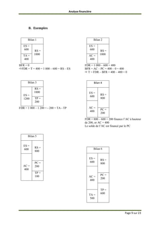 Analyse financière
Page 9 sur 23
B. Exemples
Bilan 1
ES =
600 RS =
1000
TA =
400
BFR = 0
FDR = T = 400 = 1 000 – 600 = RS – ES
Bilan 2
ES =
600 RS =
1000
AC =
400
FDR = 1 000 – 600 = 400
BFR = AC – PC = 400 – 0 = 400
 T = FDR – BFR = 400 – 400 = 0
Bilan 3
E
ES =
1200
RS =
1000
TP =
200
FDR = 1 000 – 1 200 = - 200 = TA - TP
Bilan 4
E
ES =
600
RS =
800
A
AC =
400
PC =
200
FDR = 800 – 600 = 200 finance l’AC à hauteur
de 200, or AC = 400
Le solde de l’AC est financé par le PC
Bilan 5
E
ES =
600
RS =
800
A
AC =
400
PC =
200
TP =
100
Bilan 6
E
ES =
600
RS =
800
A
AC =
400
PC =
200
TP =
600
T
TA =
500
 