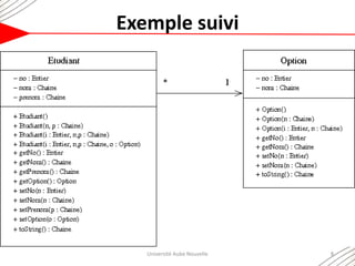 Cours dao | PDF
