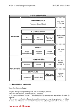 Cours de contrôle de gestion approfondi Mr KONE Abdoul-Wahab
www.coursdefsjes.com
Long Terme
5 à 10 ans
CONTRÔLE
BUDGETAIRE
PREVISIONS
REALISATIONS
Moyen Terme
2 à 5 ans
Court Terme
1 an
Résultats
Estimés
J+1 à J+10
Résultats
Réels
J+30 à J+…GENERALE ANALYTIQUE
COMPTABILITE
LES OUTILS DE PILOTAGE
TABLEAU DE BORD
Résultats Objectifs Ecarts
BUDGETS
Budget
d'Investissement
Budget de
Trésorerie
Budget
d'exploitation
PLAN STRATEGIQUE
Vocation - Objectif Global
Plan
d'Investissement
Plan
de Financement
Comptes de
Résultats
Prévisionnels
PLAN OPERATIONNEL
2.1. Les outils de la planification
2.1.1. Le plan stratégique
Le plan stratégique reprend les points clés de la stratégie, à savoir :
- les marchés / produits / technologies de l’entreprise
- les objectifs de cette dernière : buts quantifiés, par exemple un pourcentage de parts de
marché
- les moyens pour les atteindre : croissance interne, externe, zones géographiques à privilégier
Il retrace les différentes étapes souhaitées du devenir de l’entreprise pour les 5-7 ans à venir.
 