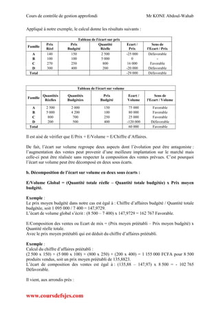 Cours de contrôle de gestion approfondi Mr KONE Abdoul-Wahab
www.coursdefsjes.com
Appliqué à notre exemple, le calcul donne les résultats suivants :
Tableau de l'écart sur prix
Famille
Prix
Réel
Prix
Budgété
Quantité
Réelle
Ecart /
Prix
Sens de
l'Ecart / Prix
A 140 150 2 500 -25 000 Défavorable
B 100 100 5 000 0 -
C 270 250 800 16 000 Favorable
D 300 400 200 -20 000 Défavorable
Total -29 000 Défavorable
Tableau de l'écart sur volume
Famille
Quantités
Réelles
Quantités
Budgétées
Prix
Budgété
Ecart /
Volume
Sens de
l'Ecart / Volume
A 2 500 2 000 150 75 000 Favorable
B 5 000 4 200 100 80 000 Favorable
C 800 700 250 25 000 Favorable
D 200 500 400 -120 000 Défavorable
Total 60 000 Favorable
Il est aisé de vérifier que E/Prix + E/Volume = E/Chiffre d’Affaires.
De fait, l’écart sur volume regroupe deux aspects dont l’évolution peut être antagoniste :
l’augmentation des ventes peut provenir d’une meilleure implantation sur le marché mais
celle-ci peut être réalisée sans respecter la composition des ventes prévues. C’est pourquoi
l’écart sur volume peut être décomposé en deux sous écarts.
b. Décomposition de l’écart sur volume en deux sous écarts :
E/Volume Global = (Quantité totale réelle – Quantité totale budgétée) x Prix moyen
budgété.
Exemple :
Le prix moyen budgété dans notre cas est égal à : Chiffre d’affaires budgété / Quantité totale
budgétée, soit 1 095 000 / 7 400 = 147,9729.
L’écart de volume global s’écrit : (8 500 – 7 400) x 147,9729 = 162 767 Favorable.
E/Composition des ventes ou Ecart de mix = (Prix moyen préétabli – Prix moyen budgété) x
Quantité réelle totale.
Avec le prix moyen préétabli qui est déduit du chiffre d’affaires préétabli.
Exemple :
Calcul du chiffre d’affaires préétabli :
(2 500 x 150) + (5 000 x 100) + (800 x 250) + (200 x 400) = 1 155 000 FCFA pour 8 500
produits vendus, soit un prix moyen préétabli de 135,8823.
L’écart de composition des ventes est égal à : (135,88 – 147,97) x 8 500 = - 102 765
Défavorable.
Il vient, aux arrondis près :
 