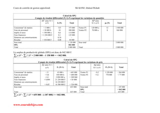 Cours de contrôle de gestion approfondi Mr KONE Abdoul-Wahab
www.coursdefsjes.com
Calcul du SPG
Compte de résultat différentiel (N+1)-N exprimant les variations de quantités
F entre N+1
et N f0 (N) Total
P entre
N+1 et N p0 (N) Total
Consommat° de matière + 3 000 t 125 375 000 Ventes P1 120 000 u 12 1 440 000
Frais de personnel + 50 000 h 10 500 000 Ventes P2 70 000 u 8 560 000
Impôts et taxes + 190 000 u 0,6 114 000
Frais financiers + 1 250 000 F 0,1 125 000
Dotations aux amortissements - 0,16 -
Résultat + 550 000 F 0,08 44 000
Sous total 1 158 000 Sous total 2 000 000
SPG 842 000
Total 2 000 000 Total 2 000 000
Le surplus de productivité globale (SPG) est donc de 842 000 F.
   FfPp .. = 2 000 000 – 1 158 000 = + 842 000.
Calcul du SPG
Compte de résultat différentiel (N+1)-N exprimant les variations de prix
f entre N+1
et N F1 (N+1) Total
p entre
N+1 et N P1 (N+1) Total
Consommat° de matière - 15 43 000 t - 645 000 Ventes P1 - 0,2 1 320 000 - 264 000
Frais de personnel + 0,8 850 000 h + 680 000 Ventes P2 + 0,1 770 000 + 77 000
Impôts et taxes + 0,1 2 090 000 u + 209 000
Frais financiers + 0,004 21 250 000 F + 85 000
Dotations aux amortissements - 16 250 000 F -
Résultat + 0,02 16 300 000 F + 326 000
Sous total 655 000 Sous total - 187 000
SPG + 842 000
Total 655 000 Total 655 000
   FfPp .. = 655 000 – (-187 000) = + 842 000.
 