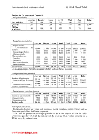 Cours de contrôle de gestion approfondi Mr KONE Abdoul-Wahab
www.coursdefsjes.com
Budgets du 1er semestre de l’année N
- Budget des ventes
Janvier Février Mars Avril Mai Juin Total
Prix unitaire 200 200 200 200 200 200 -
Quantité 200 500 250 750 250 350 2 300
Chiffre
d’Affaires
40 100 50 150 50 70 460
- Budget de la production
Janvier Février Mars Avril Mai Juin Total
Charges directes
- Consommations de
matières
- Salaires de production
- Charges sociales
Charges indirectes
- Entretien
- Assurances
- Taxe professionnelle
- Amortissements
40 000
4 000
2 000
1 000
3 000
1 000
3 000
32 000
3 000
1 500
500
3 000
1 000
3 000
44 000
4 200
2 100
1 000
3 000
1 000
3 000
48 000
4 400
2 200
2 000
3 000
1 000
3 000
20 000
3 000
1 500
500
3 000
1 000
3 000
24 000
3 000
1 500
200
3 000
1 000
3 000
208 000
21 600
10 800
5 200
18 000
6 000
18 000
Total mensuel 54 000 44 000 58 300 63 600 32 000 35 700 287 600
Les charges indirectes, hormis les charges d’entretien, sont des charges abonnées.
- Budget des achats (en valeur)
Janvier Février Mars Avril Mai Juin Total
Stock en début de mois
Livraisons (début de mois)
+
Consommations du mois –
Stock de fin de mois =
22 380
30 000
40 000
12 380
12 380
40 000
32 000
20 380
20 380
50 000
44 000
26 380
26 380
50 000
48 000
28 380
28 380
-
20 000
8 380
8 380
30 000
24 000
14 380
200 000
208 000
- Budget des services fonctionnels
Janvier Février Mars Avril Mai Juin Total
Salaires et appointements
Charges sociales
Charges de gestion
Total du mois
15 000
7 500
2 000
24 500
15 000
7 500
3 000
25 500
15 000
7 500
500
23 000
15 000
7 500
1 000
23 500
15 000
7 500
2 000
24 500
15 000
7 500
800
23 300
90 000
45 000
9 300
144 300
Renseignements divers :
- Règlements clients : les ventes sont encaissées moitié comptant, moitié 30 jours date de
facturation, par le biais d’effets escomptables.
- TVA : tous les produits et les charges passibles de TVA sont imposés au taux de 19,6%.
L’entreprise paie la TVA le 25 du mois suivant. Le crédit de TVA éventuel s’impute sur la
TVA à payer des mois suivants.
 