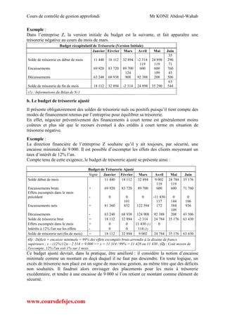 Cours de contrôle de gestion approfondi Mr KONE Abdoul-Wahab
www.coursdefsjes.com
Exemple :
Dans l’entreprise Z, la version initiale du budget est la suivante, et fait apparaître une
trésorerie négative au cours du mois de mars.
Budget récapitulatif de Trésorerie (Version Initiale)
Janvier Février Mars Avril Mai Juin
Solde de trésorerie en début de mois 11 440 18 112 32 894 -2 314 24 898
35
290
Encaissements 69 920 83 720 89 700
119
600
119
600
71
760
Décaissements 63 248 68 938
124
908 92 388
109
208
43
506
Solde de trésorerie de fin de mois 18 112 32 894 -2 314 24 898 35 290
63
544
(1) : Informations du Bilan de N-1
b. Le budget de trésorerie ajusté
Il présente obligatoirement des soldes de trésorerie nuls ou positifs puisqu’il tient compte des
modes de financement retenus par l’entreprise pour équilibrer sa trésorerie.
En effet, négocier préventivement des financements à court terme est généralement moins
coûteux et plus sûr que le recours éventuel à des crédits à court terme en situation de
trésorerie négative.
Exemple :
La direction financière de l’entreprise Z souhaite qu’il y ait toujours, par sécurité, une
encaisse minimale de 9 000. Il est possible d’escompter les effets des clients moyennant un
taux d’intérêt de 12% l’an.
Compte tenu de cette exigence, le budget de trésorerie ajusté se présente ainsi :
Budget de Trésorerie Ajusté
Signe Janvier Février Mars Avril Mai Juin
Solde début de mois 11 440 18 112 32 894 9 002 24 784 35 176
Encaissements bruts + 69 920 83 720 89 700
119
600
119
600 71 760
Effets escomptés dans le mois
précédent - 0 0 0 -11 430 0 0
Encaissements nets = 81 360
101
832 122 594
117
172
144
384
106
936
Décaissements - 63 248 68 938 124 908 92 388
109
208 43 506
Solde de trésorerie brut = 18 112 32 894 -2 314 24 784 35 176 63 430
Effets escomptés dans le mois + 0 0 11 430 (1) 0
Intérêts à 12% l'an sur les effets - 0 0 114 (2)
Solde de trésorerie net (fin de mois) = 18 112 32 894 9 002 24 784 35 176 63 430
(1) : Déficit + encaisse minimale = 99% des effets escomptés bruts arrondis à la dizaine de francs
supérieurs ; x – (12%/12)x - 2 314 = 9 000 => x = 11 314 / 99% = 11 428 ou 11 430 ; (2) : Coût moyen de
l'escompte, 12% l'an soit 1% sur 1 mois.
Ce budget ajusté devrait, dans la pratique, être amélioré : il considère la notion d’encaisse
minimale comme un montant en deçà duquel il ne faut pas descendre. En toute logique, un
excès de trésorerie non placé est un signe de mauvaise gestion, au même titre que des déficits
non souhaités. Il faudrait alors envisager des placements pour les mois à trésorerie
excédentaire, et tendre à une encaisse de 9 000 si l’on retient ce montant comme élément de
sécurité.
 