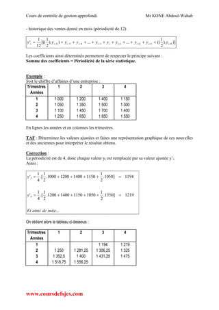 Cours de contrôle de gestion approfondi Mr KONE Abdoul-Wahab
www.coursdefsjes.com
- historique des ventes donné en mois (périodicité de 12)
)]).
2
1
((......)).
2
1
[((
12
1
' 65411456   iiiiiiiiii yyyyyyyyyy
Les coefficients ainsi déterminés permettent de respecter le principe suivant :
Somme des coefficients = Périodicité de la série statistique.
Exemple :
Soit le chiffre d’affaires d’une entreprise :
Trimestres 1 2 3 4
Années
1 1 000 1 200 1 400 1 150
2 1 050 1 350 1 500 1 300
3 1 100 1 450 1 700 1 400
4 1 250 1 650 1 850 1 550
En lignes les années et en colonnes les trimestres.
TAF : Déterminez les valeurs ajustées et faites une représentation graphique de ces nouvelles
et des anciennes pour interpréter le résultat obtenu.
Correction :
La périodicité est de 4, donc chaque valeur yi est remplacée par sa valeur ajustée y’i.
Ainsi :
...
1219]1350.
2
1
1050115014001200.
2
1
.[
4
1
'
1194]1050.
2
1
1150140012001000.
2
1
.[
4
1
'
4
3
suitedeainsiEt
y
y


On obtient alors le tableau ci-dessous :
Trimestres 1 2 3 4
Années
1 1 194 1 219
2 1 250 1 281,25 1 306,25 1 325
3 1 352,5 1 400 1 431,25 1 475
4 1 518,75 1 556,25
 