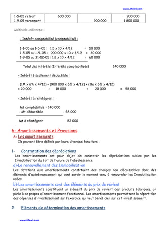 1-5-05 retrait
1-9-05 versement
600 000
900 000
900 000
1 800 000
Méthode indirecte :
- Intérêt comptabilisé (comptabilisé) :
1-1-05 au 1-5-05 : 1.5 x 10 x 4/12 = 50 000
1-5-05 au 1-9-05 : 900 000 x 10 x 4/12 = 30 000
1-9-05 au 31-12-05 : 1.8 x 10 x 4/12 = 60 000
Total des intérêts (Intérêts comptabilisés) 140 000
- Intérêt fiscalement déductible :
(1M x 6% x 4/12) + (900 000 x 6% x 4/12) + (1M x 6% x 4/12)
= 20 000 + 18 000 + 20 000 = 58 000
- Intérêt à réintégrer :
Mt comptabilisé = 140 000
- Mt déductible - 58 000
Mt à réintégrer 82 000
6- Amortissements et Provisions
A- Les amortissements
Ils peuvent être définis par leurs diverses fonctions :
1- Constatation des dépréciations
Les amortissements ont pour objet de constater les dépréciations subies par les
Immobilisation du fait de l'usure de l'obsolescence.
a)-Le renouvellement des Immobilisation
Les dotations aux amortissements constituent des charges non décaissables donc des
éléments d'autofinancement qui vont servir le moment venu à renouveler les Immobilisation
usées.
b)-Les amortissements sont des éléments du prix de revient
Les amortissements constituent un élément du prix de revient des produits fabriqués, on
parle à ce propos d'amortissement fonctionnel. Les amortissements permettent la répartition
des dépenses d’investissement sur l’exercice qui veut bénéficier sur cet investissement.
2- Eléments de détermination des amortissements
www.tifawt.com
www.tifawt.com
 