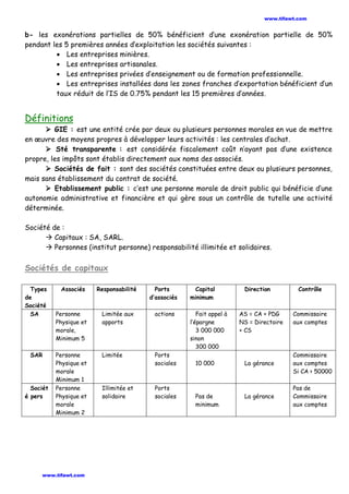 b- les exonérations partielles de 50% bénéficient d’une exonération partielle de 50%
pendant les 5 premières années d’exploitation les sociétés suivantes :
• Les entreprises minières.
• Les entreprises artisanales.
• Les entreprises privées d’enseignement ou de formation professionnelle.
• Les entreprises installées dans les zones franches d’exportation bénéficient d’un
taux réduit de l’IS de 0.75% pendant les 15 premières d’années.
Définitions
 GIE : est une entité crée par deux ou plusieurs personnes morales en vue de mettre
en œuvre des moyens propres à développer leurs activités : les centrales d’achat.
 Sté transparente : est considérée fiscalement coût n’ayant pas d’une existence
propre, les impôts sont établis directement aux noms des associés.
 Sociétés de fait : sont des sociétés constituées entre deux ou plusieurs personnes,
mais sans établissement du contrat de société.
 Etablissement public : c’est une personne morale de droit public qui bénéficie d’une
autonomie administrative et financière et qui gère sous un contrôle de tutelle une activité
déterminée.
Société de :
 Capitaux : SA, SARL.
 Personnes (institut personne) responsabilité illimitée et solidaires.
Sociétés de capitaux
Types
de
Société
Associés Responsabilité Ports
d’associés
Capital
minimum
Direction Contrôle
SA Personne
Physique et
morale,
Minimum 5
Limitée aux
apports
actions Fait appel à
l’épargne
3 000 000
sinon
300 000
AS = CA + PDG
NS = Directoire
+ CS
Commissaire
aux comptes
SAR Personne
Physique et
morale
Minimum 1
Limitée Ports
sociales 10 000 La gérance
Commissaire
aux comptes
Si CA > 50000
Sociét
é pers
Personne
Physique et
morale
Minimum 2
Illimitée et
solidaire
Ports
sociales Pas de
minimum
La gérance
Pas de
Commissaire
aux comptes
www.tifawt.com
www.tifawt.com
 