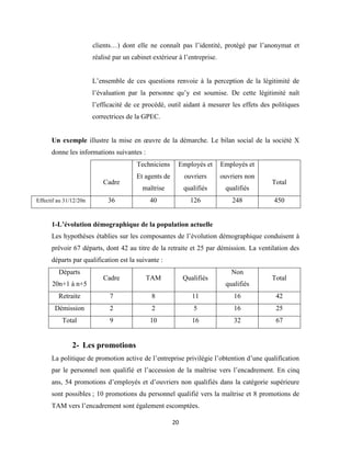20
clients…) dont elle ne connaît pas l’identité, protégé par l’anonymat et
réalisé par un cabinet extérieur à l’entreprise.
L’ensemble de ces questions renvoie à la perception de la légitimité de
l’évaluation par la personne qu’y est soumise. De cette légitimité naît
l’efficacité de ce procédé, outil aidant à mesurer les effets des politiques
correctrices de la GPEC.
Un exemple illustre la mise en œuvre de la démarche. Le bilan social de la société X
donne les informations suivantes :
Cadre
Techniciens
Et agents de
maîtrise
Employés et
ouvriers
qualifiés
Employés et
ouvriers non
qualifiés
Total
Effectif au 31/12/20n 36 40 126 248 450
1-L’évolution démographique de la population actuelle
Les hypothèses établies sur les composantes de l’évolution démographique conduisent à
prévoir 67 départs, dont 42 au titre de la retraite et 25 par démission. La ventilation des
départs par qualification est la suivante :
Départs
20n+1 à n+5
Cadre TAM Qualifiés
Non
qualifiés
Total
Retraite 7 8 11 16 42
Démission 2 2 5 16 25
Total 9 10 16 32 67
2- Les promotions
La politique de promotion active de l’entreprise privilégie l’obtention d’une qualification
par le personnel non qualifié et l’accession de la maîtrise vers l’encadrement. En cinq
ans, 54 promotions d’employés et d’ouvriers non qualifiés dans la catégorie supérieure
sont possibles ; 10 promotions du personnel qualifié vers la maîtrise et 8 promotions de
TAM vers l’encadrement sont également escomptées.
 