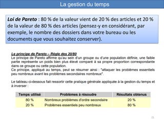 21
Loi de Pareto : 80 % de la valeur vient de 20 % des articles et 20 %
de la valeur de 80 % des articles (pensez-y en considérant, par
exemple, le nombre des dossiers dans votre bureau ou les
documents que vous souhaitez conserver).
La gestion du temps
 