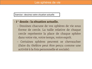 Les sphères de vie
Exercice : dessinez votre situation actuelle
 