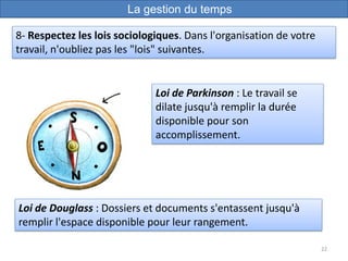 22
Loi de Parkinson : Le travail se
dilate jusqu'à remplir la durée
disponible pour son
accomplissement.
8- Respectez les lois sociologiques. Dans l'organisation de votre
travail, n'oubliez pas les "lois" suivantes.
Loi de Douglass : Dossiers et documents s'entassent jusqu'à
remplir l'espace disponible pour leur rangement.
La gestion du temps
 
