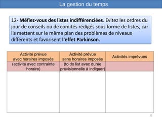 32
12- Méfiez-vous des listes indifférenciées. Evitez les ordres du
jour de conseils ou de comités rédigés sous forme de listes, car
ils mettent sur le même plan des problèmes de niveaux
différents et favorisent l'effet Parkinson.
La gestion du temps
Activité prévue
avec horaires imposés
Activité prévue
sans horaires imposés
Activités imprévues
(activité avec contrainte
horaire)
(to do list avec durée
prévisionnelle à indiquer)
 