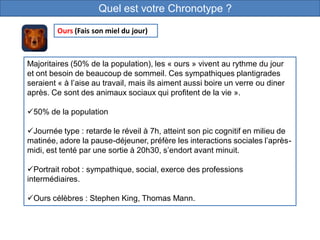 Quel est votre Chronotype ?
Majoritaires (50% de la population), les « ours » vivent au rythme du jour
et ont besoin de beaucoup de sommeil. Ces sympathiques plantigrades
seraient « à l’aise au travail, mais ils aiment aussi boire un verre ou diner
après. Ce sont des animaux sociaux qui profitent de la vie ».
50% de la population
Journée type : retarde le réveil à 7h, atteint son pic cognitif en milieu de
matinée, adore la pause-déjeuner, préfère les interactions sociales l’après-
midi, est tenté par une sortie à 20h30, s’endort avant minuit.
Portrait robot : sympathique, social, exerce des professions
intermédiaires.
Ours célèbres : Stephen King, Thomas Mann.
Ours (Fais son miel du jour)
 